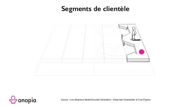 Business Model Nouvelle Generation Pdf